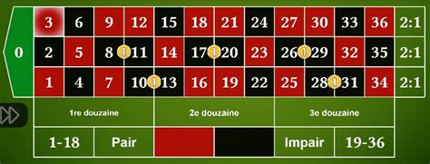 strategie roulette rouge noir Deutsche Online Casino