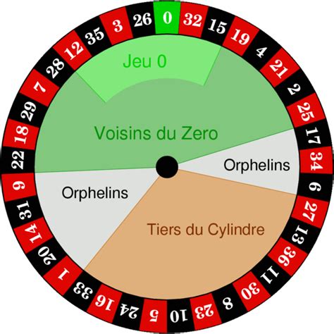 strategie roulette tiers eigb