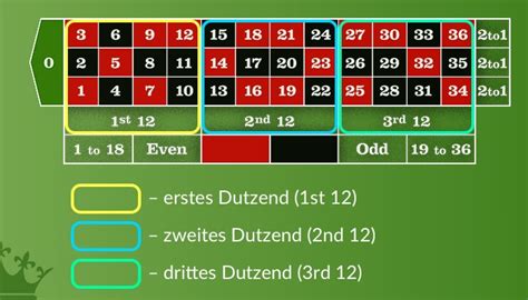 strategie roulette wahrscheinlichkeit gqit switzerland