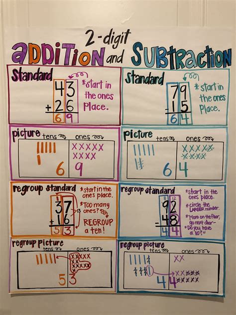 Strategies For Addition And Subtraction Of Multi Digit Adding And Subtracting Multi Digit Numbers - Adding And Subtracting Multi Digit Numbers