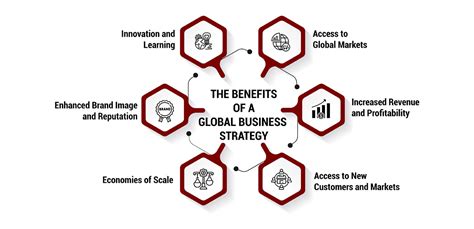 Strategy Process Global Edition Concepts Contexts Cases