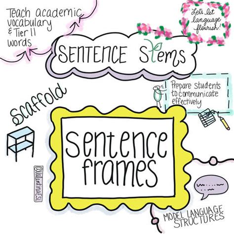 Strategy Sentence Frames Amp Stems Speak Agent Sentence Stems For Science - Sentence Stems For Science