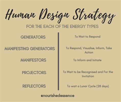 strategy to respond human design
