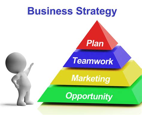 Read Online Strategy And Business Landscape 