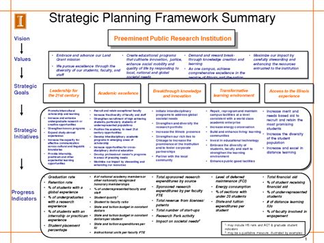 Read Online Strategy Document Template 
