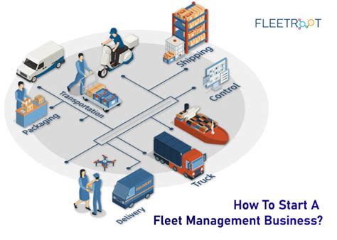 Download Strategy For Fleet Management For Business Farm 