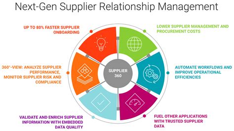 Download Strategy Guide Supplier Relationship Management 