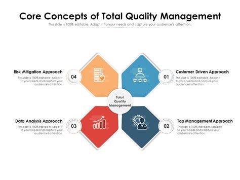 Read Online Strategy Paradigms For Quality Management Core 