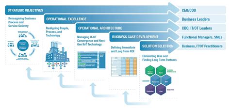 Read Online Strategy Paradigms For Quality Management Core 