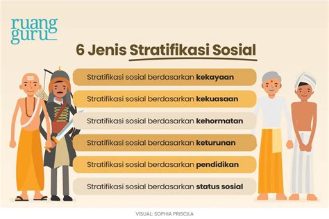 stratifikasi sosial adalah
