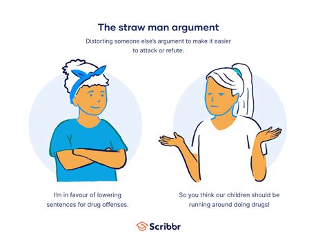 Strawman Argument