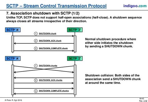 Stream Control Transmission Protocol