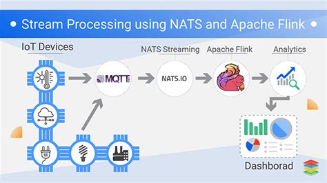Download Stream Processing With Apache Flink 