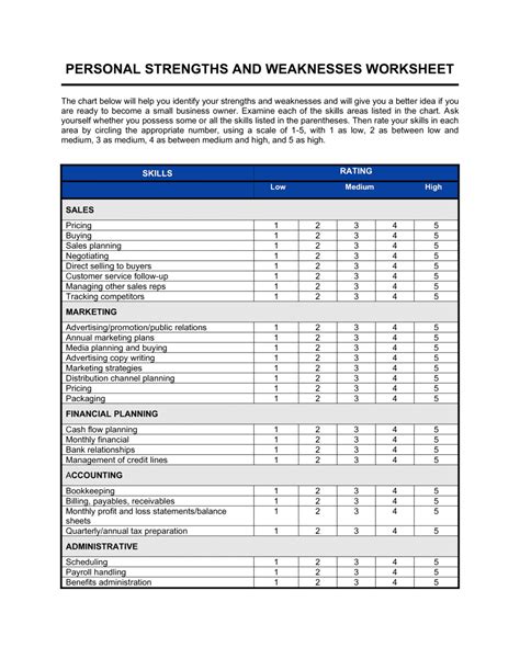 Strength And Weakness Feedback Exercise Mdash Pdx Consulting My Strengths And Weaknesses Worksheet - My Strengths And Weaknesses Worksheet