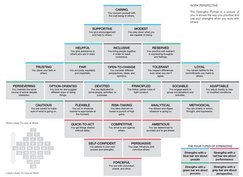 Strength Deployment Inventory