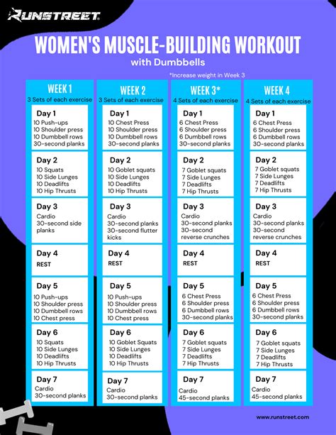 Strength Muscle Building Program