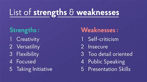 Read Online Strength And Weakness Interview Answers Free Download 