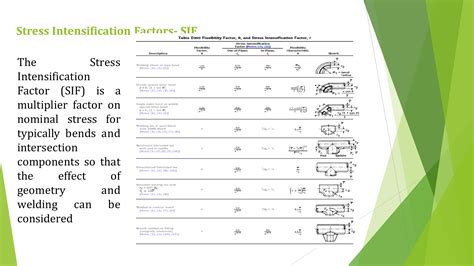 Stress Intensification Factor