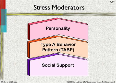 Stress Moderators