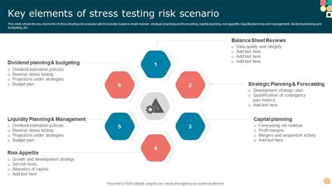 Read Online Stress Testing As A Risk Management Method 