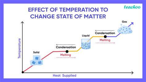 Stretch It How Does Temperature Affect A Rubber Rubber Band Science - Rubber Band Science