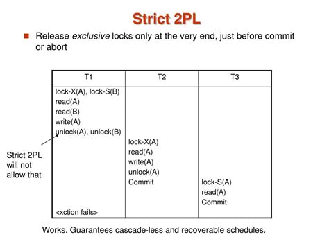 Strict 2pl