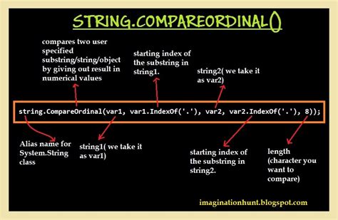 string compareordinal