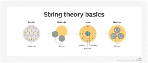 string field theory diagram