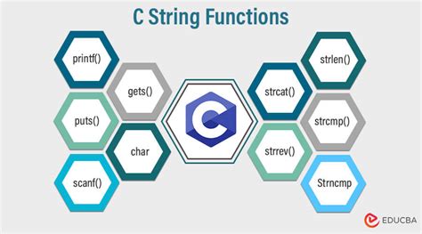 String Handling Functions In C