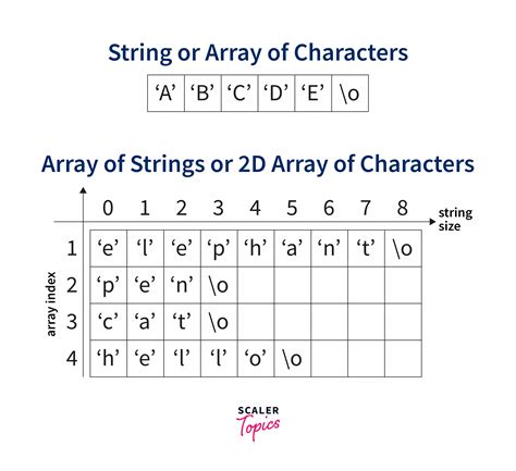 String In Array C