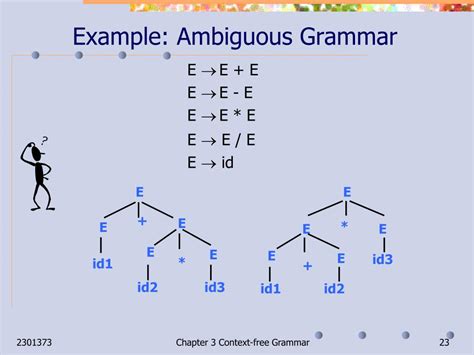 String Is Ambiguous