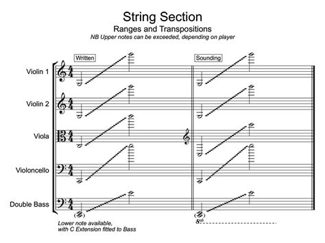 String Quartet Ranges
