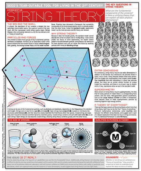 String Theory For Dummies