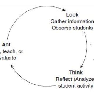 Read Online Stringer Action Research 