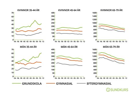 stroke i ung ålder