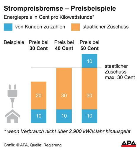 strompreisbremse 2 haushalte 1 zähler