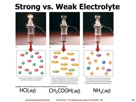 Strong Electrolyte And Weak Electrolyte