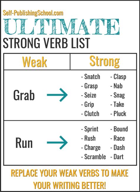 Strong Verbs Definition List Amp Examples Lesson Study Strong Verb Worksheet - Strong Verb Worksheet