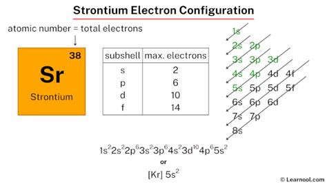 Strontium Electron Configuration