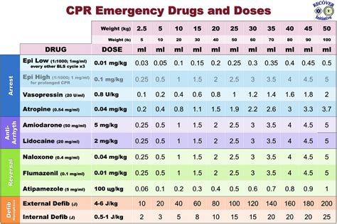 Strs Calculator   Clinical Guidelines And Drug Calculators Evelina London - Strs Calculator