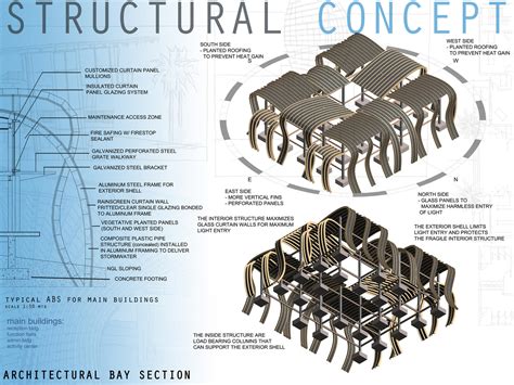 Structural Design Concept For High Rise Pc Buildings
