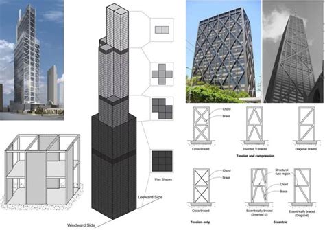 Structural Design Of High Rise Buildings Detailed Background Evolution Analysis And Design Of High Rise Multi Storey Reinforced Concrete And Structrual Steel Buildings