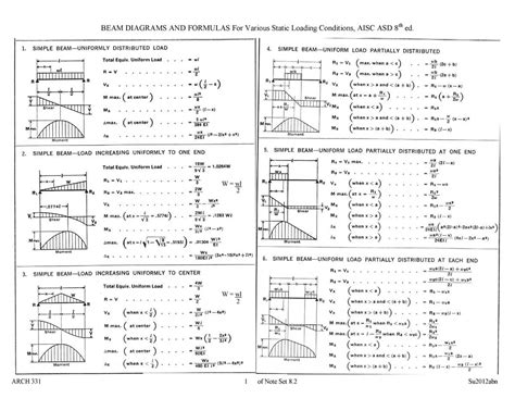 Structural Engineering Formulas