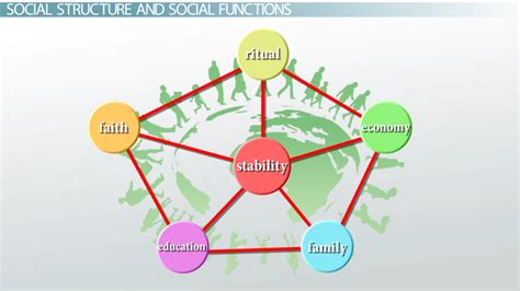 Structural Functional Theory Definition