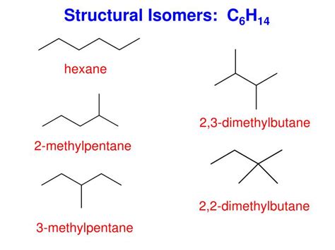 Structural Isomers Of C6h14