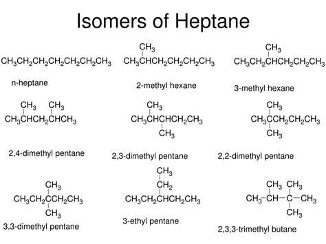 Structural Isomers Of Heptane