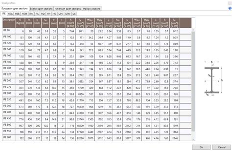 Structural Steel Sections Tables Of Dimensions And Properties