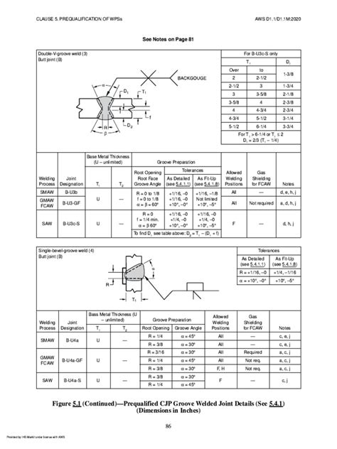 Structural Welding Code Sheet Steel D1 3 89 By American