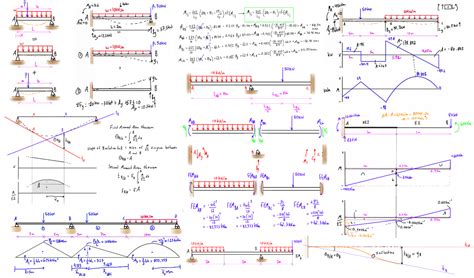 Read Online Structural Analysis 