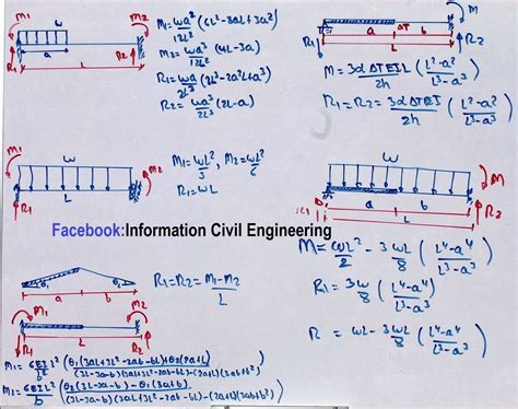Read Structural Analysis For Civil Engineering 